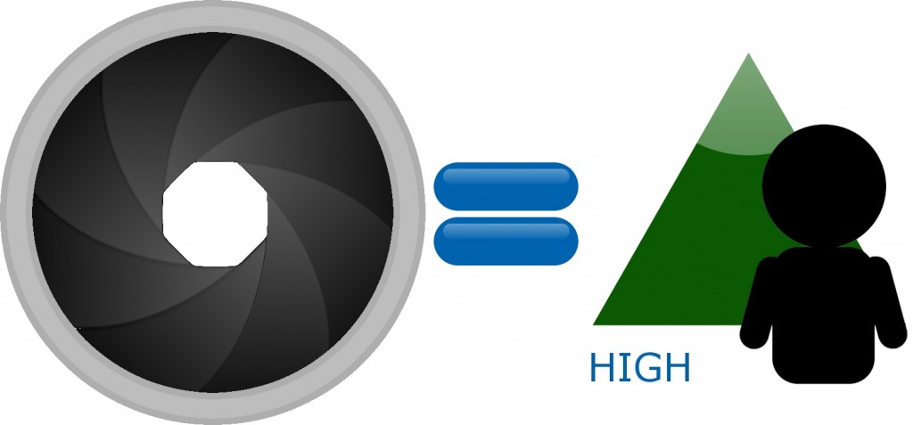Depth of Field & Aperture Explained